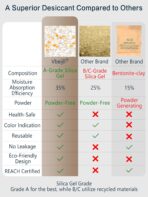 5 Gram (50 Pack) Color-Indicating Silica Gel Packets, Premium Food Grade Desiccant - Rechargeable Moisture Absorbers for Food Storage, Electronics, 3D Filament & Safes - Image 5