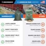 Sandbaggy - Heavy Duty Empty Sandbags For Flooding (14" X 26") - Poly Sand Bags - Flood Barrier, Weight, Construction, Earth Bag Homes - Reusable, UV Resistant - Tie Strings Attached (50 Bags) - Image 9