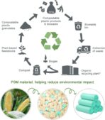 200 Counts AYOTEE Mini Trash Bags,1.2 Gallon Small Compostable Trash Bags,Strong Unscented Compost Bags, Fit 4.5-5 Liter Trash Can,1-1.5 Gallon - Image 3