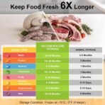 TomCare Vacuum Sealer Bags for Food: 50 PCS with 6 Clips - 12x19”(XL, 10PCS) 12x13”(L, 20PCS) 10x11”(M, 20 PCS) Reusable Vacuum Seal Bags Food Storage Vacuum Bags for Sous Vide Freezer Microwave - Image 5