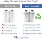 AssurePak Clear Produce Roll -250 Bags - 12"x20" – HDPE - 17 Microns - for Food Storage, Grocery Use, Small Business, Kitchen Organization, Reusable Produce, Packaging, Fridge Storage - Image 7