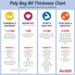 Aviditi 41" x 31" x 56" Pallet Covers/Bin Liners, 2 Mil, Clear, Perforated Roll, Use to Protect Pallets and Equipment During Shipment or Storage (1 Roll of 100) - Image 6