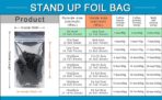 FERENLI 100 Pieces Stand Up Clear Front Zipper Lock Resealable Aluminum Mylar Foil Plastic Packaging Bag for Zip Heat Seal Package Lock with Tear Notch Long Term Food Storage 3.5x5.5 inch - Image 3