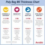 Aviditi 54" x 44" x 60" Pallet Covers/Bin Liners, 2 Mil, Clear, Perforated Roll, Use to Protect Pallets and Equipment During Shipment or Storage (1 Roll of 50) - Image 6